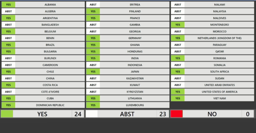 results of the voting, specified per copuntry